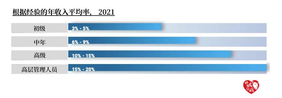 政府将最低从2,400新币提高到2,500新币