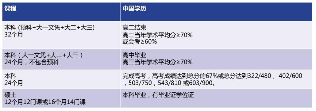 科廷新加坡叒叒叒拿第一了！连续3年就业率第一 + 全球前1%大学，奥利给