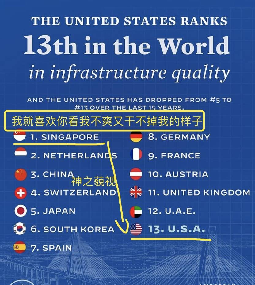 刚刚！新加坡在这方面超过美国和中国，全球第一！美国总统发帖表示不服