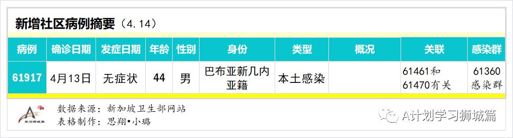 4月15日，新加坡疫情：新增16起，全是输入病例；接种后仍确诊客工的密接和同宿舍人检测都呈阴