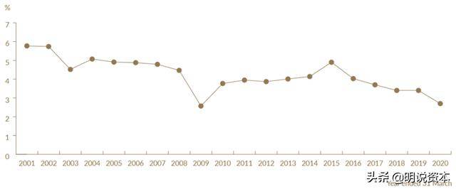 新加坡最大机构投资者GIC是如何悄然布局中国市场的