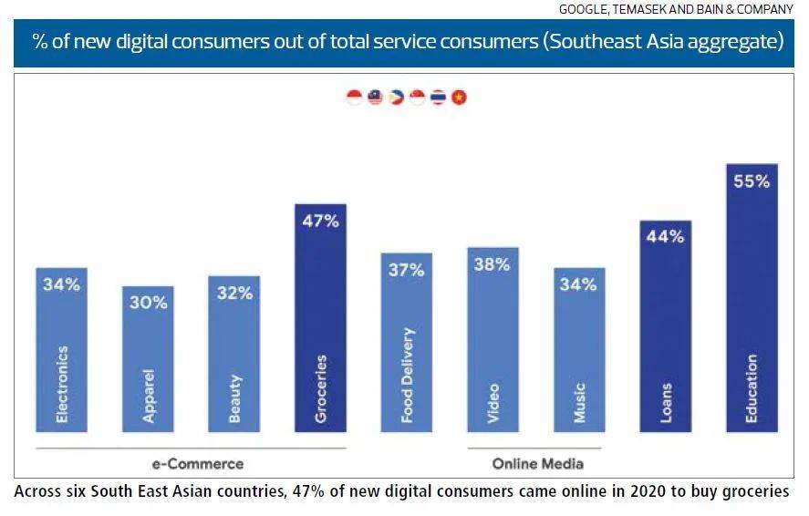 零售商在经济衰退期生存需要创新和灵活性