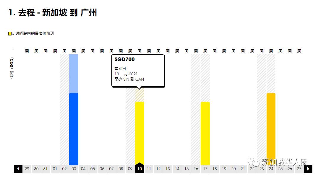 重磅！新加坡回国机票价格暴跌！单程低至400新币！各地隔离政策公布