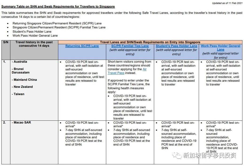 【最新资讯】各种身份入境新加坡的最新规定