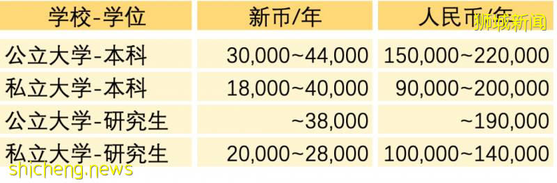 新加坡留学手册!