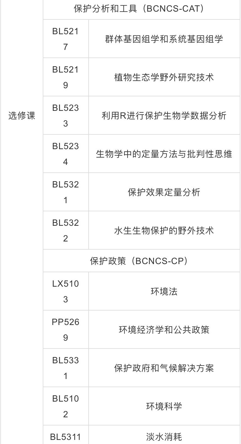 【新加坡留学】国立推出四大新专业，南洋理工专业提前截止后又延迟