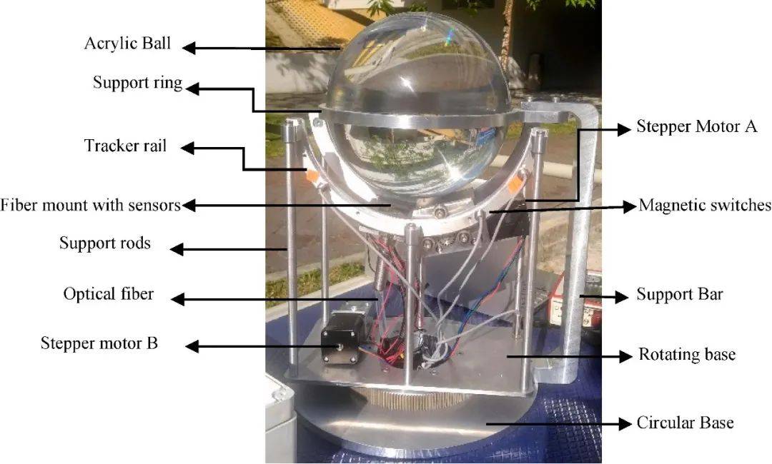 南洋理工大学研究人员设计研发人工”光合作用“仪器