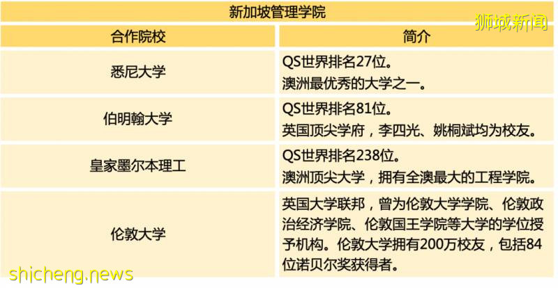 新加坡留学手册!