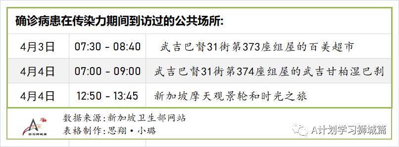 4月15日，新加坡疫情：新增16起，全是输入病例；接种后仍确诊客工的密接和同宿舍人检测都呈阴