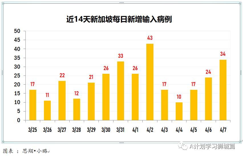 4月8日，新加坡疫情：新增21起，全是输入病例；英国中止30岁以下民众接种阿斯利康疫苗