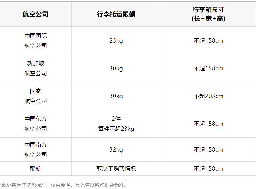新加坡留学前准备指南