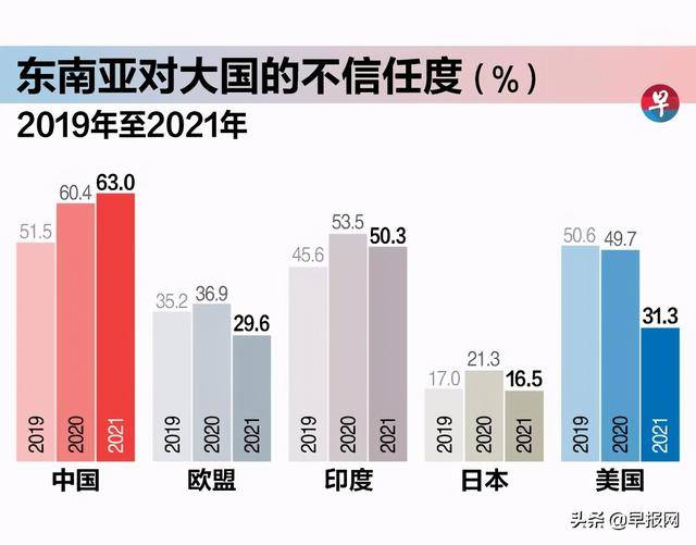 报告：疫情下东南亚对中国的评价与信任度呈反差