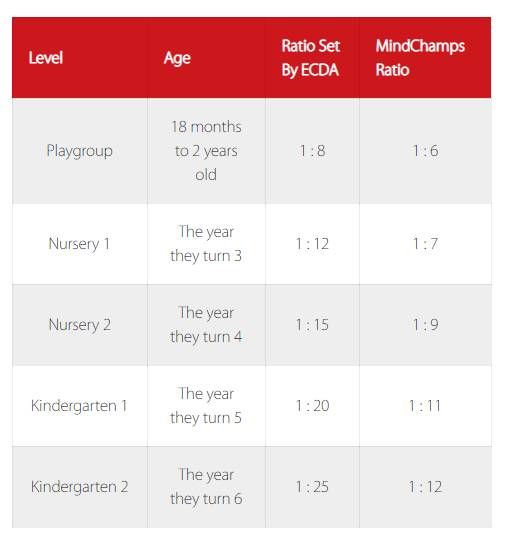 新加坡私立幼儿园