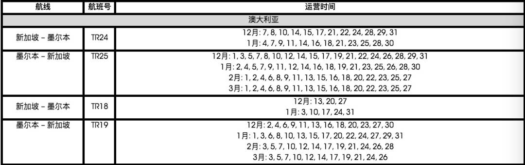 下月起！新加坡一波新政来袭！出入境、准证申请有变化！影响全岛每个人