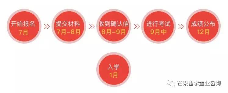 新加坡AEIS/S AEIS/O水准