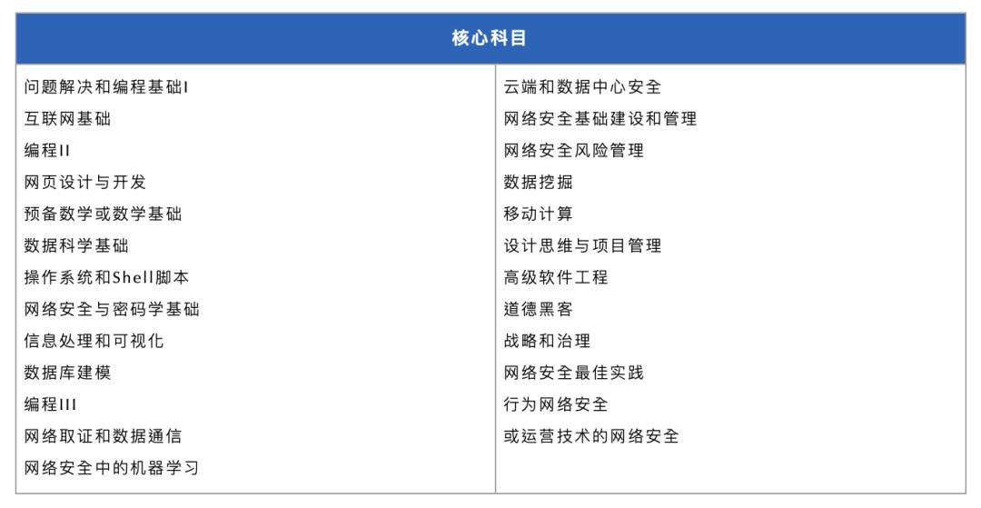 疫情下在新加坡反其道而行之的互联网，留学生如何抓住这波热潮弯道超车