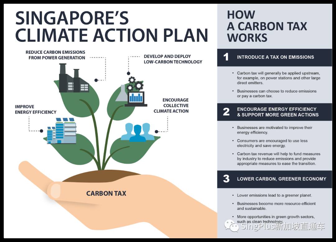垃圾岛即将填满，海平面不断上升，新加坡还能坚持多久