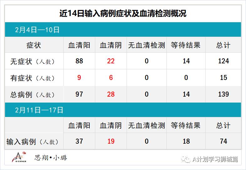 2月18日，新加坡疫情：新增11起，全是输入病例； 新加坡首批莫德纳疫苗和另一批辉瑞疫苗抵达