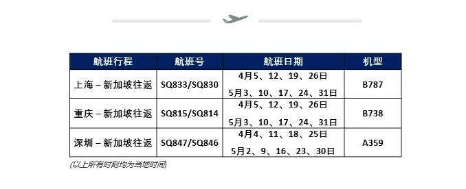 新加坡航空4月、5月回国航班出炉、深圳、上海、重庆均在列