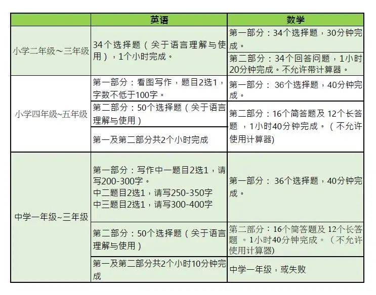 AEIS考试，新加坡中小学留学唯一途径