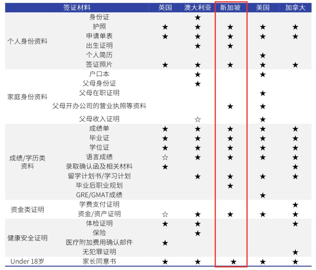 新加坡 后疫情时代海外留学的优选