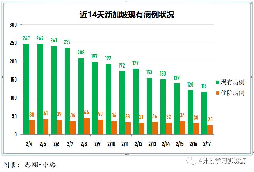 2月18日，新加坡疫情：新增11起，全是输入病例； 新加坡首批莫德纳疫苗和另一批辉瑞疫苗抵达