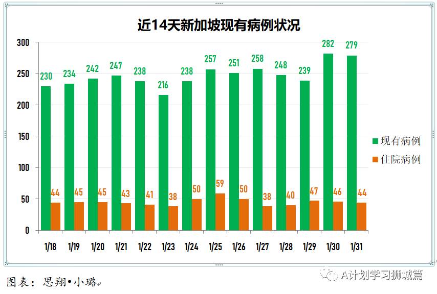 2月1日，新加坡疫情：新增29起，全是输入病例；新加坡已有15万5000人接种第一剂疫苗