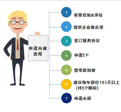 【移民房产】新加坡自雇移民