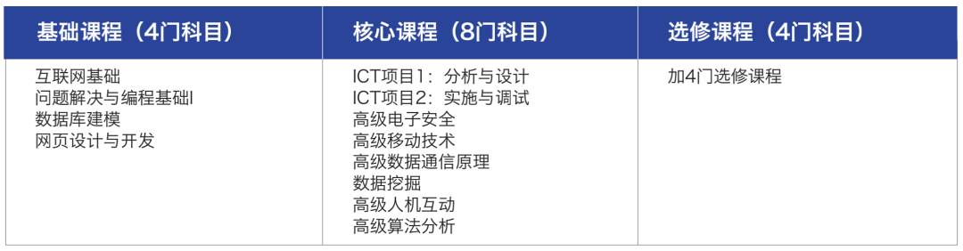 疫情下在新加坡反其道而行之的互联网，留学生如何抓住这波热潮弯道超车