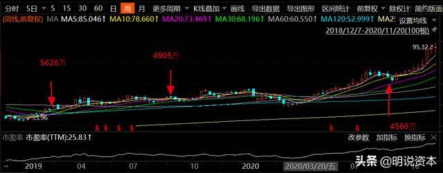 新加坡最大机构投资者GIC是如何悄然布局中国市场的