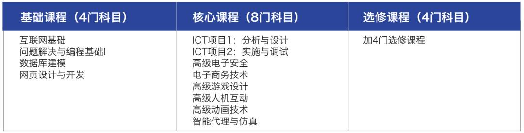 疫情下在新加坡反其道而行之的互联网，留学生如何抓住这波热潮弯道超车