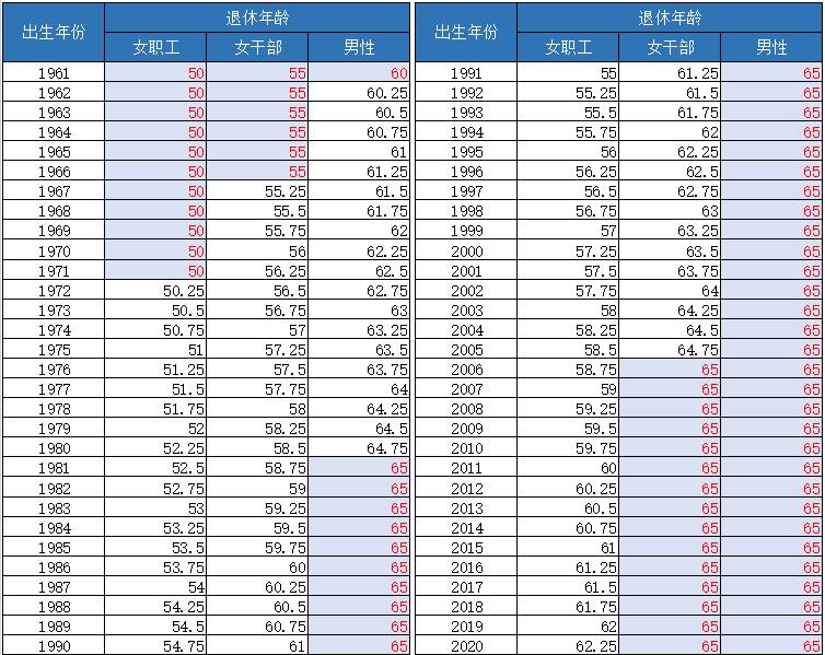 中国要“延迟退休”了，新加坡、日本、瑞士是这么做的