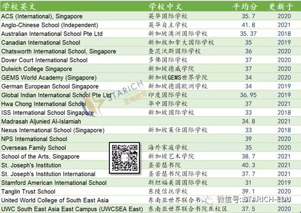 IB是什么？新加坡三大顶级IB国际学校学生毕业后都去了哪些大学