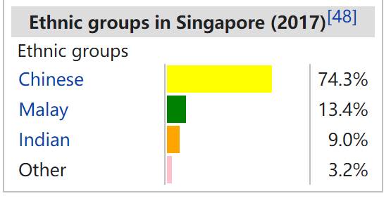 汉语v英语，从新加坡看语言教育背后的国家战略