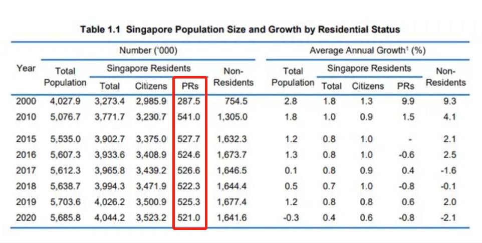 刷屏！最近，新加坡一大波人PR批了，他们都是什么条件