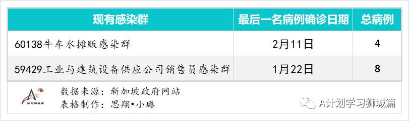 2月20日，新加坡疫情：新增12起，全是境外输入病例