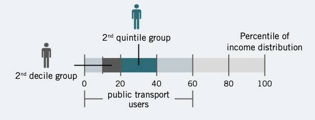 新加坡公共运输票价体系研究