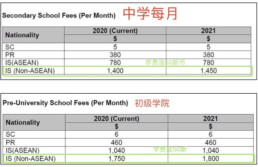下月起！新加坡一波新政来袭！出入境、准证申请有变化！影响全岛每个人