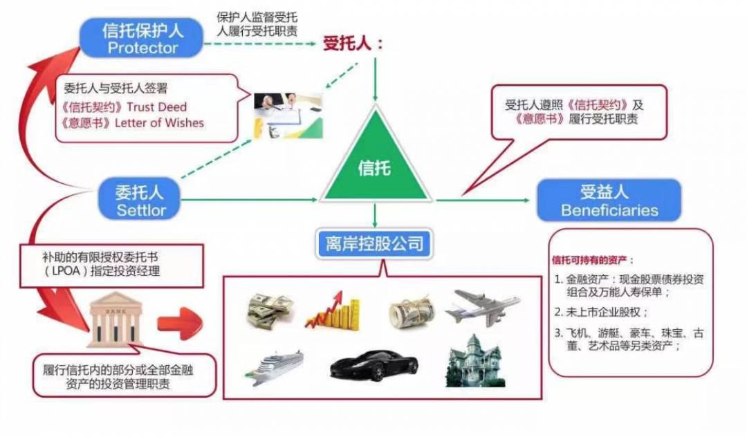 为什么选择在新加坡成立信托架构及家族办公室