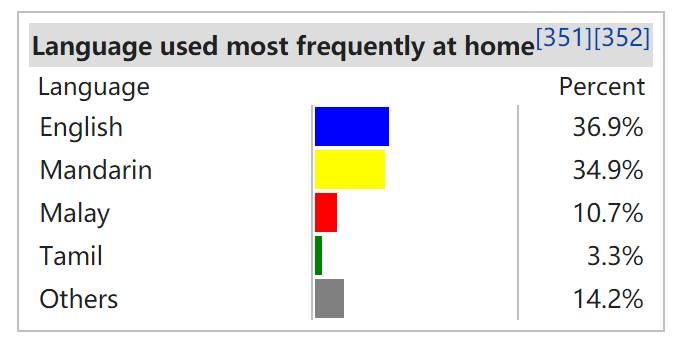 汉语v英语，从新加坡看语言教育背后的国家战略
