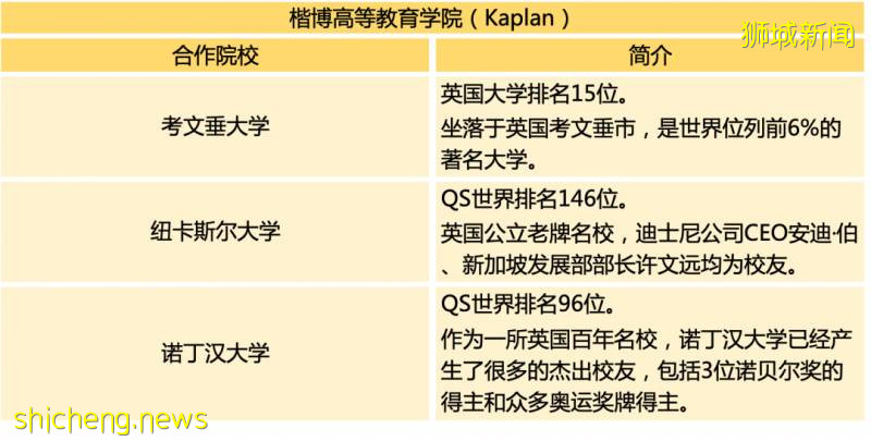 新加坡留学手册!