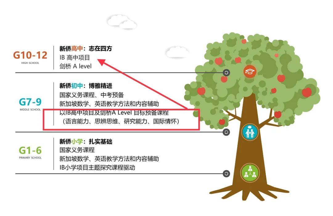 新加坡教育如何能做到“成就每个孩子”