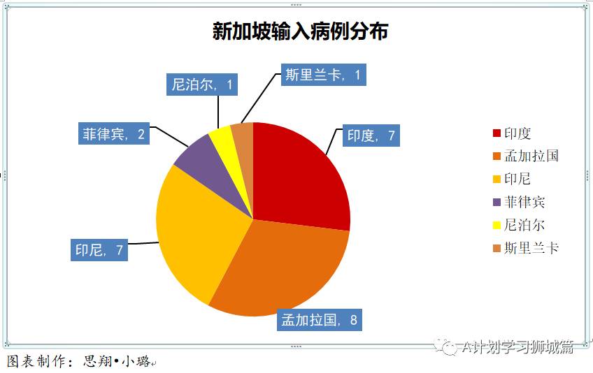 4月15日，新加坡疫情：新增16起，全是输入病例；接种后仍确诊客工的密接和同宿舍人检测都呈阴