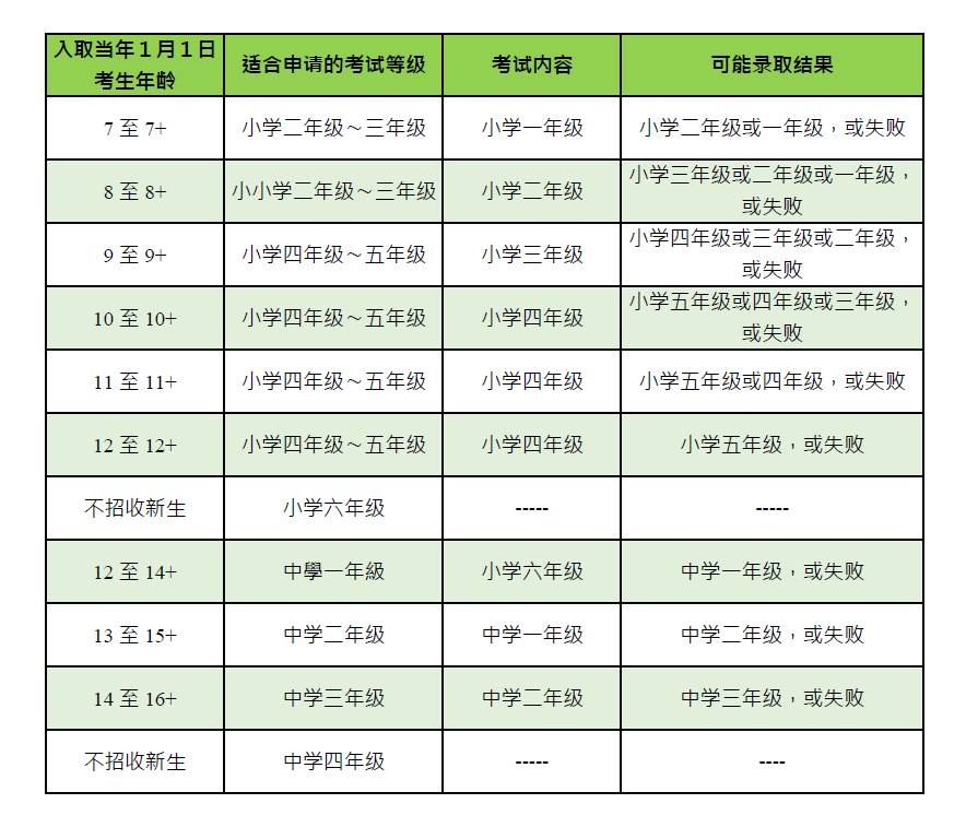 AEIS考试，新加坡中小学留学唯一途径