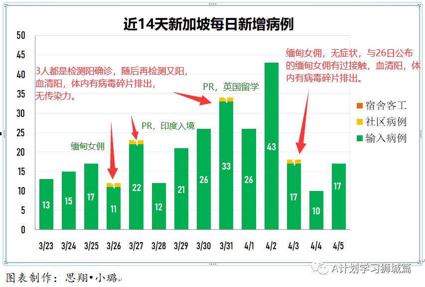 4月6日，新加坡疫情：新增24起，全是输入病例；新加坡正与马来、印尼、中国和澳大利亚等国探讨互认疫苗接种证书