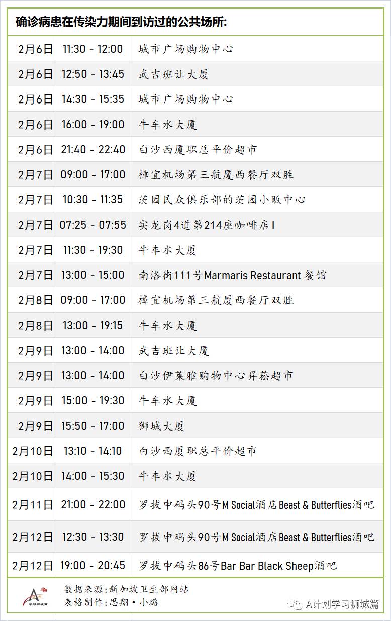 2月21日，新加坡疫情：新增11起，全是输入病例；本地连锁超市员工开始接种疫苗