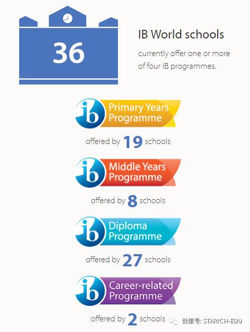 地表最强，新加坡各类IB学校大全~信息量大过脑容量