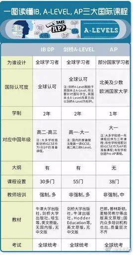 新加坡国际学校可以怎么选呢