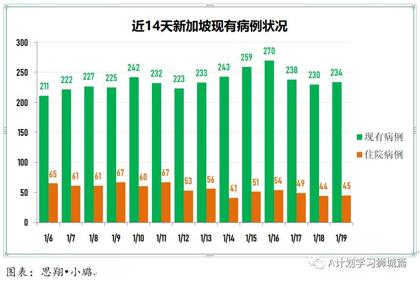 1月20日，新加坡疫情：新增40起，其中社区4起，输入36起
