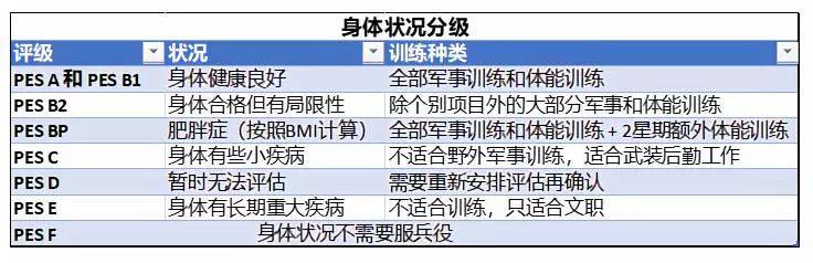 这个PR自愿要求服兵役：新加坡是我的家乡！移民后都必须当兵吗